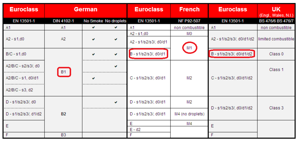 euroclass-bs3d0-M1